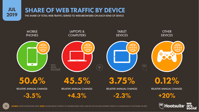 global digital report share device